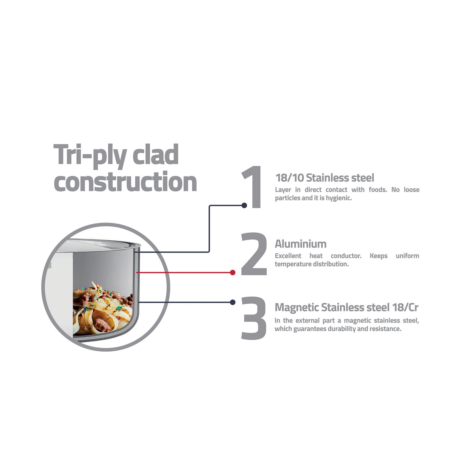 GRANO TRIPLY CLAD STAINLESS STEEL DEEP CASSEROLE 24CM - 5.80L