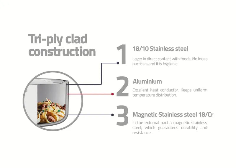 GRANO TRIPLY CLAD STAINLESS STEEL SKILLET 22CM